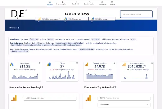 Animate webP image showing to of Overview page which then transitions to a zoomed in view and the cursor moves to hover over a tooltip that the above and be used to select your GA4 account. The cursor then goes above to the Data Control to select a GA4 Account